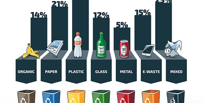 waste management 2